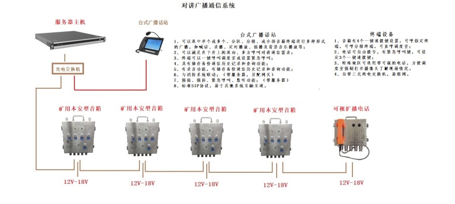 井下对讲广播通信系统 带服务器2_副本