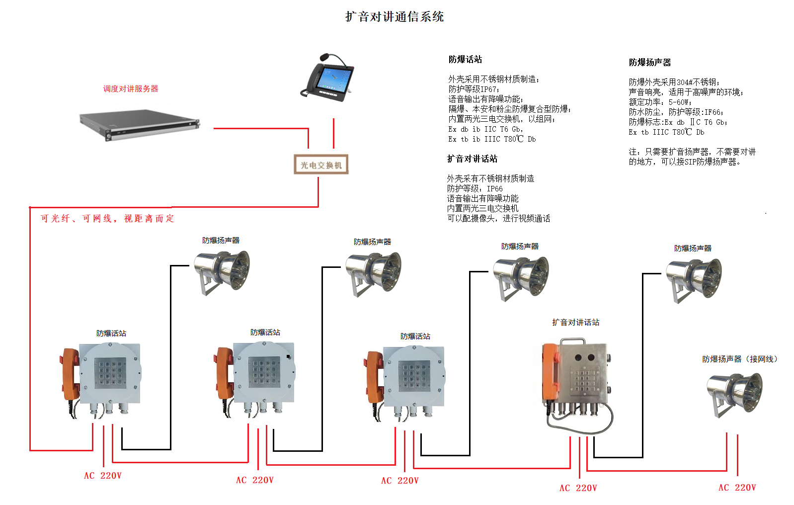 II类扩音对讲通信系统