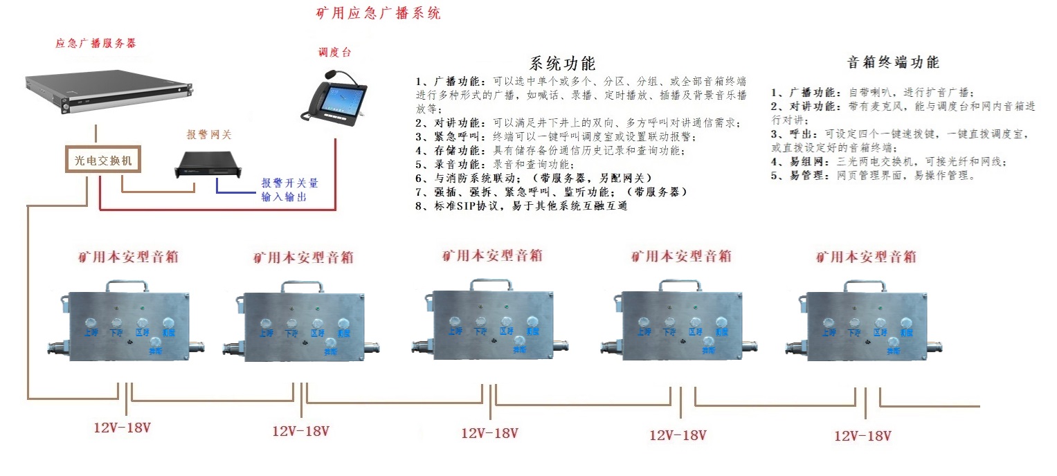 矿用应急广播通信系统 音箱